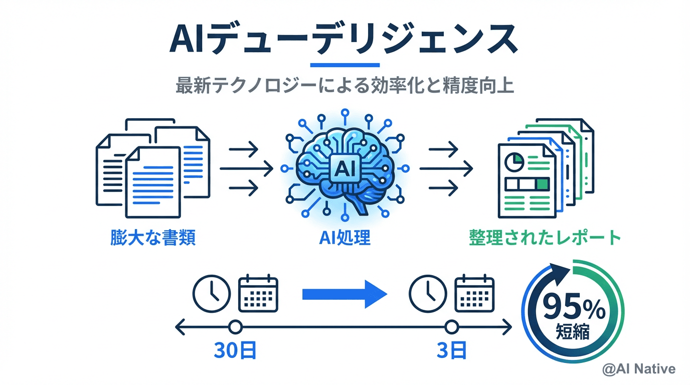 AIデューデリジェンス