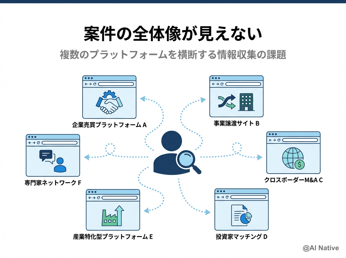 案件の全体像が見えない