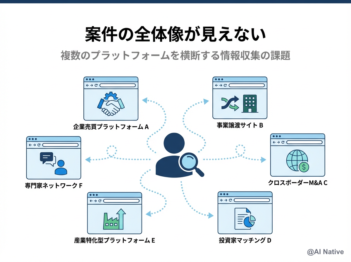 案件の全体像が見えない