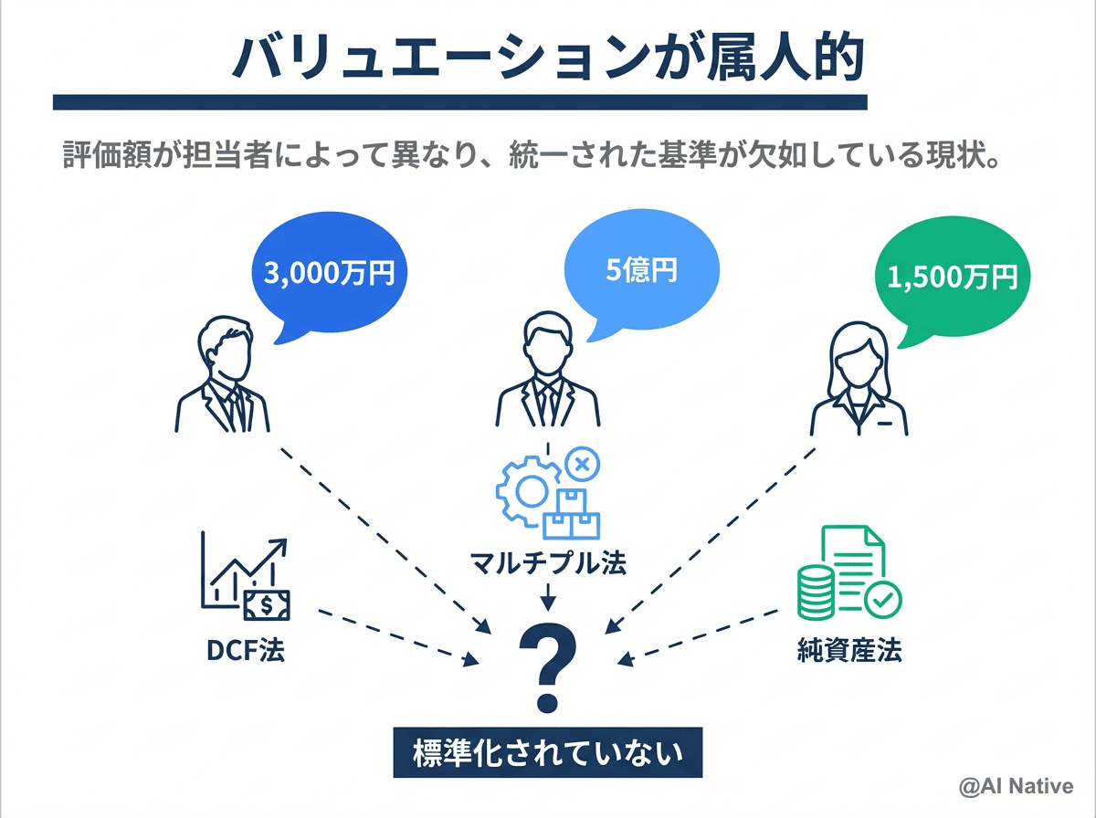 バリュエーションが属人的